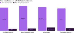 new-smartphone-vs-refurbished-smartphone